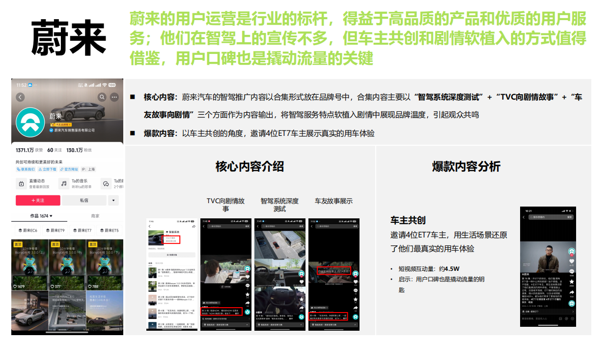赛力斯汽车智驾学院直播短视频矩阵运营方案.pdf_第7页