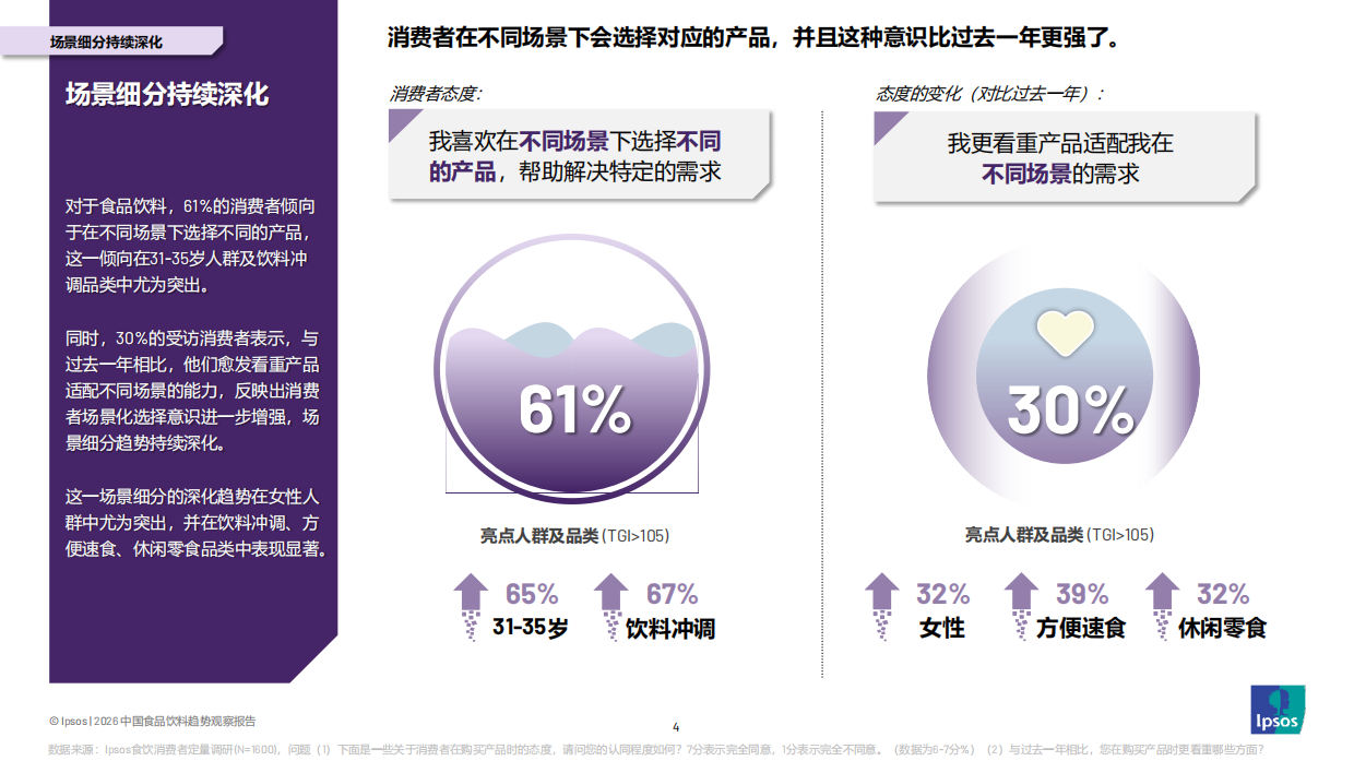 2026年中国食品饮料趋势观察报告-益普索.pdf_第3页