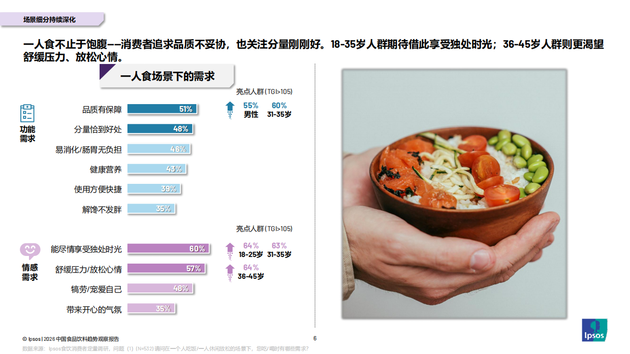 2026年中国食品饮料趋势观察报告-益普索.pdf_第5页