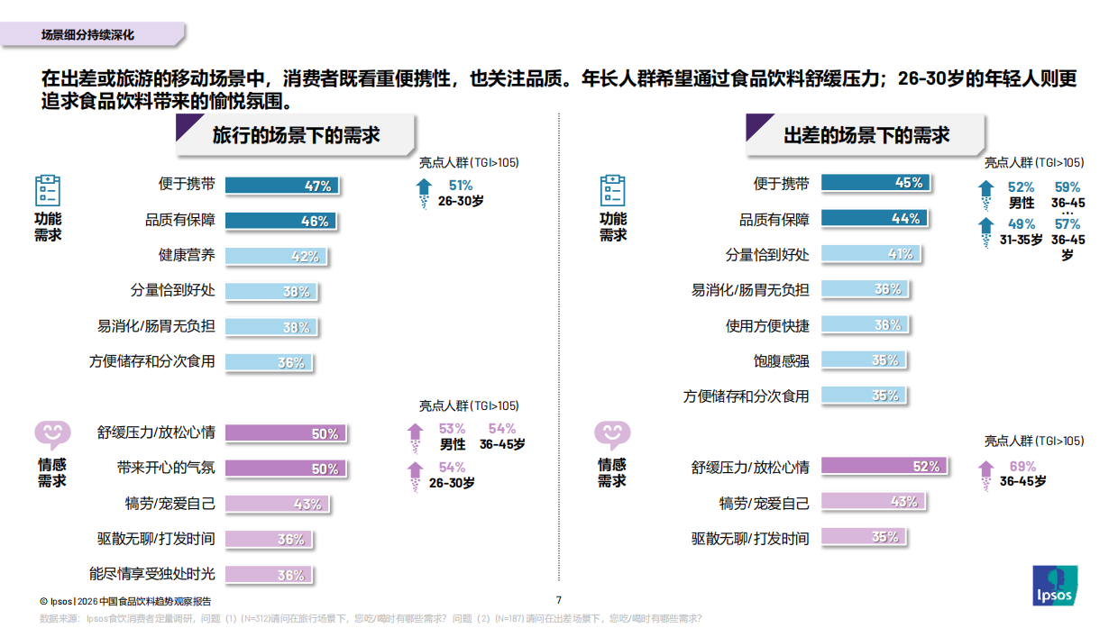 2026年中国食品饮料趋势观察报告-益普索.pdf_第6页