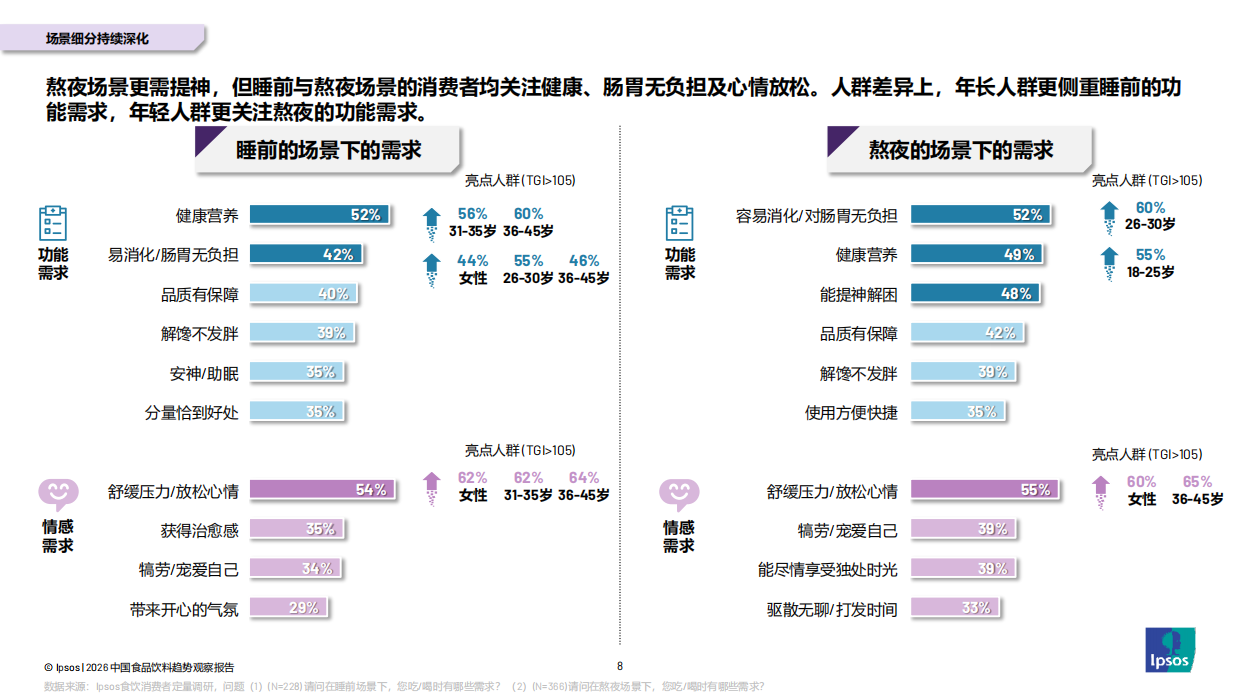 2026年中国食品饮料趋势观察报告-益普索.pdf_第7页