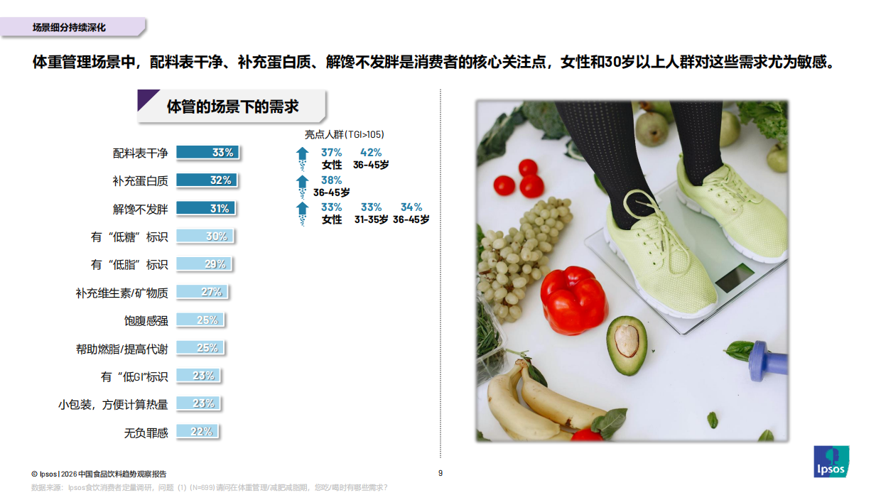 2026年中国食品饮料趋势观察报告-益普索.pdf_第8页