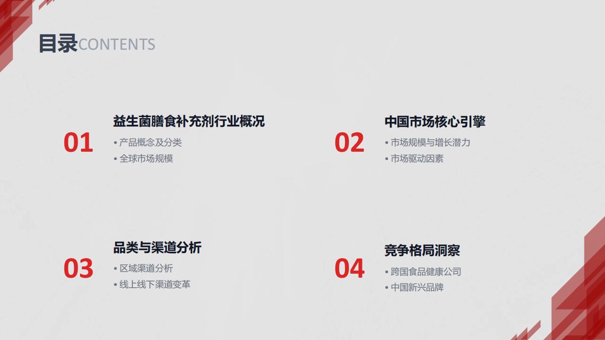 全球益生菌膳食补充剂市场深度分析报告2025—2033-问渠汇知.pdf_第2页