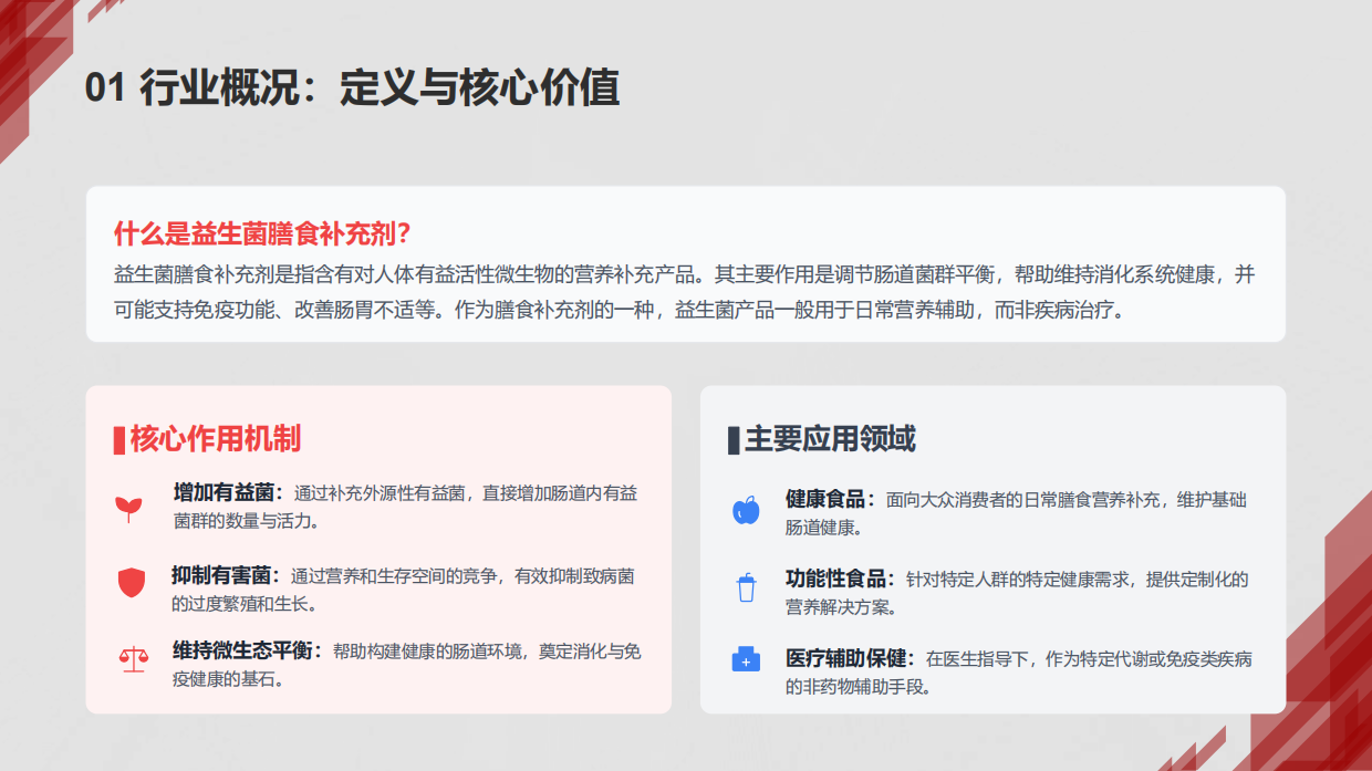 全球益生菌膳食补充剂市场深度分析报告2025—2033-问渠汇知.pdf_第4页
