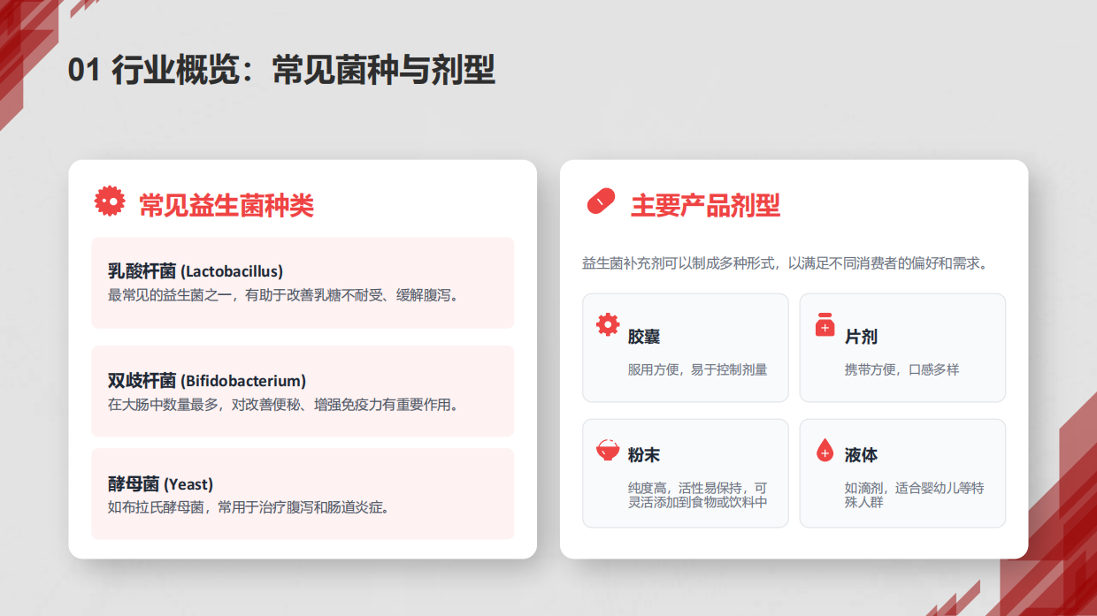 全球益生菌膳食补充剂市场深度分析报告2025—2033-问渠汇知.pdf_第5页