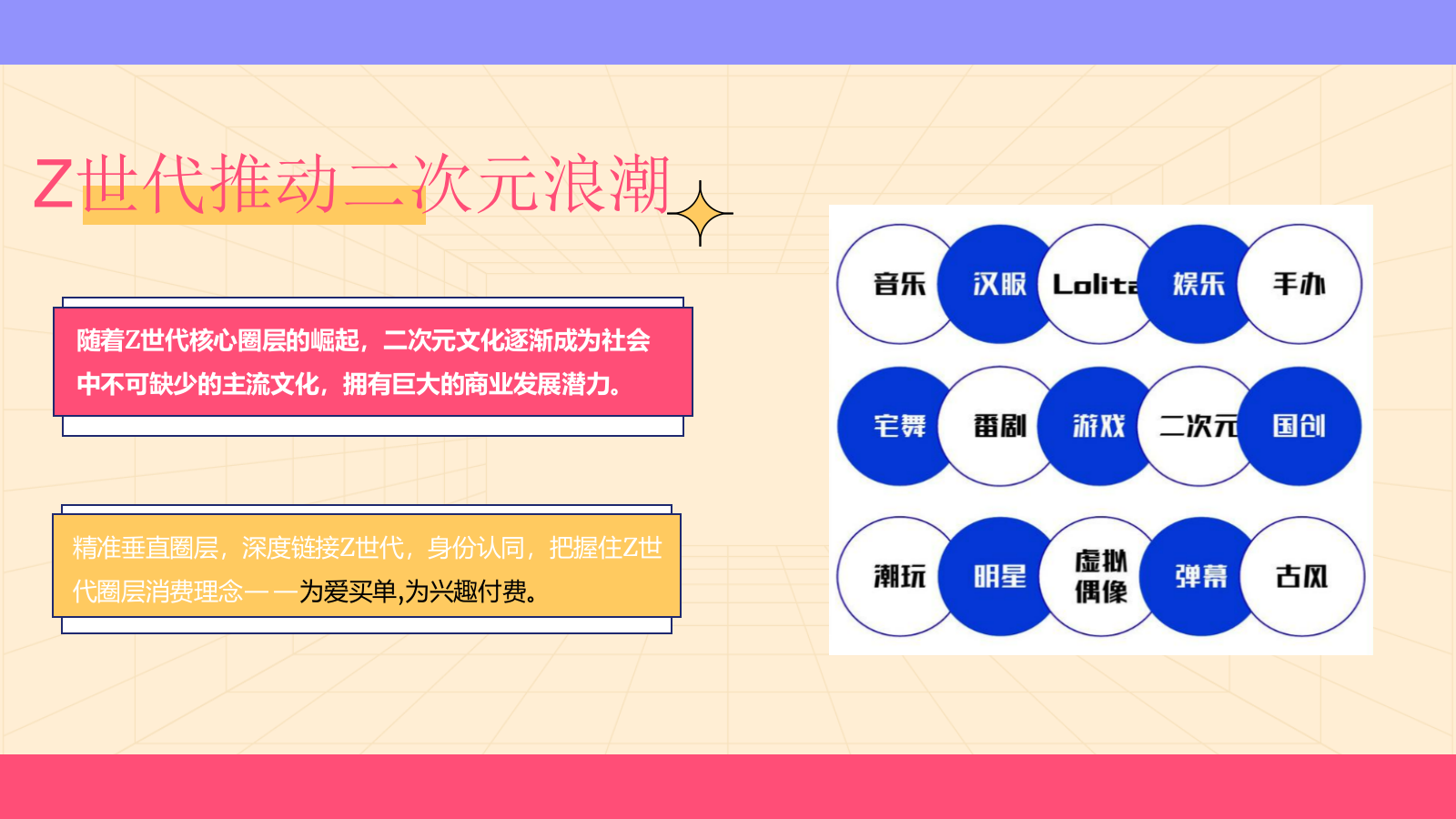 2026IN元 2次方二次元主题嘉年华.pptx_第5页