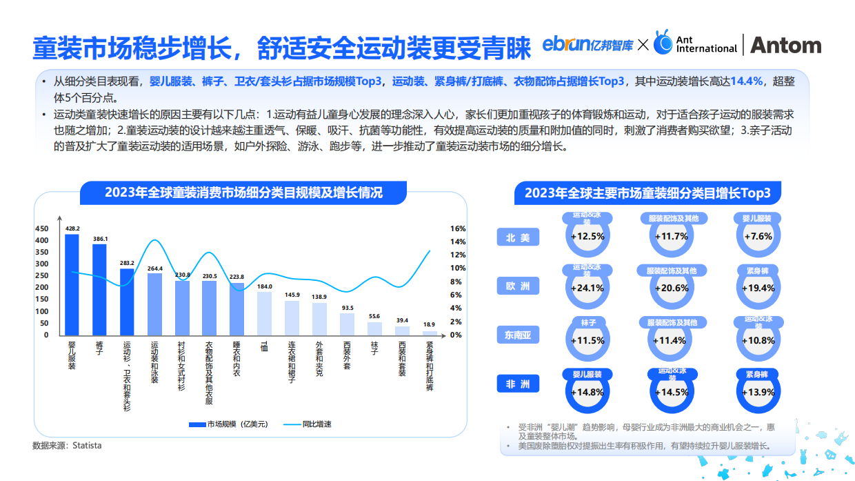 2024中国服装出海洞察报告-亿邦智库.pdf_第10页