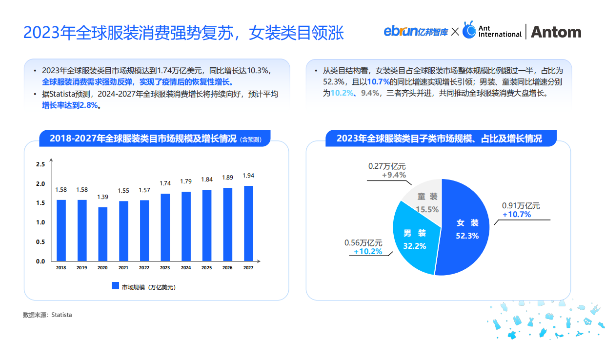 2024中国服装出海洞察报告-亿邦智库.pdf_第4页