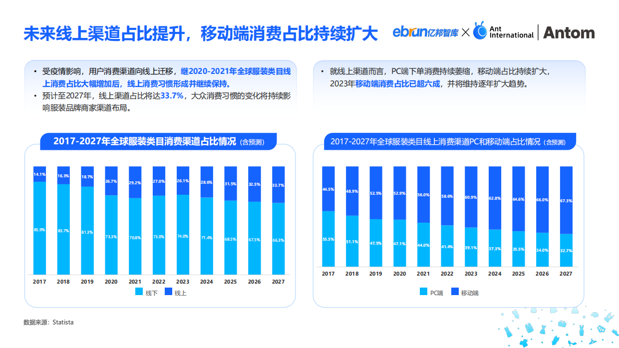 2024中国服装出海洞察报告-亿邦智库.pdf_第5页
