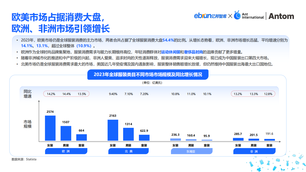 2024中国服装出海洞察报告-亿邦智库.pdf_第6页