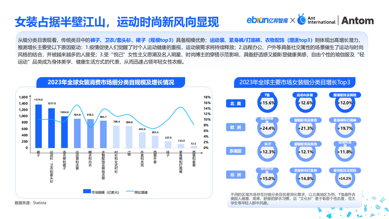 2024中国服装出海洞察报告-亿邦智库.pdf_第8页