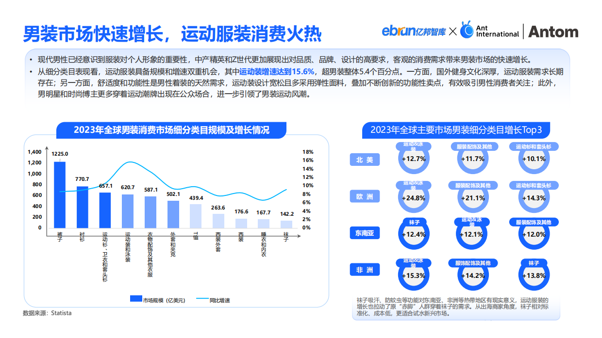 2024中国服装出海洞察报告-亿邦智库.pdf_第9页