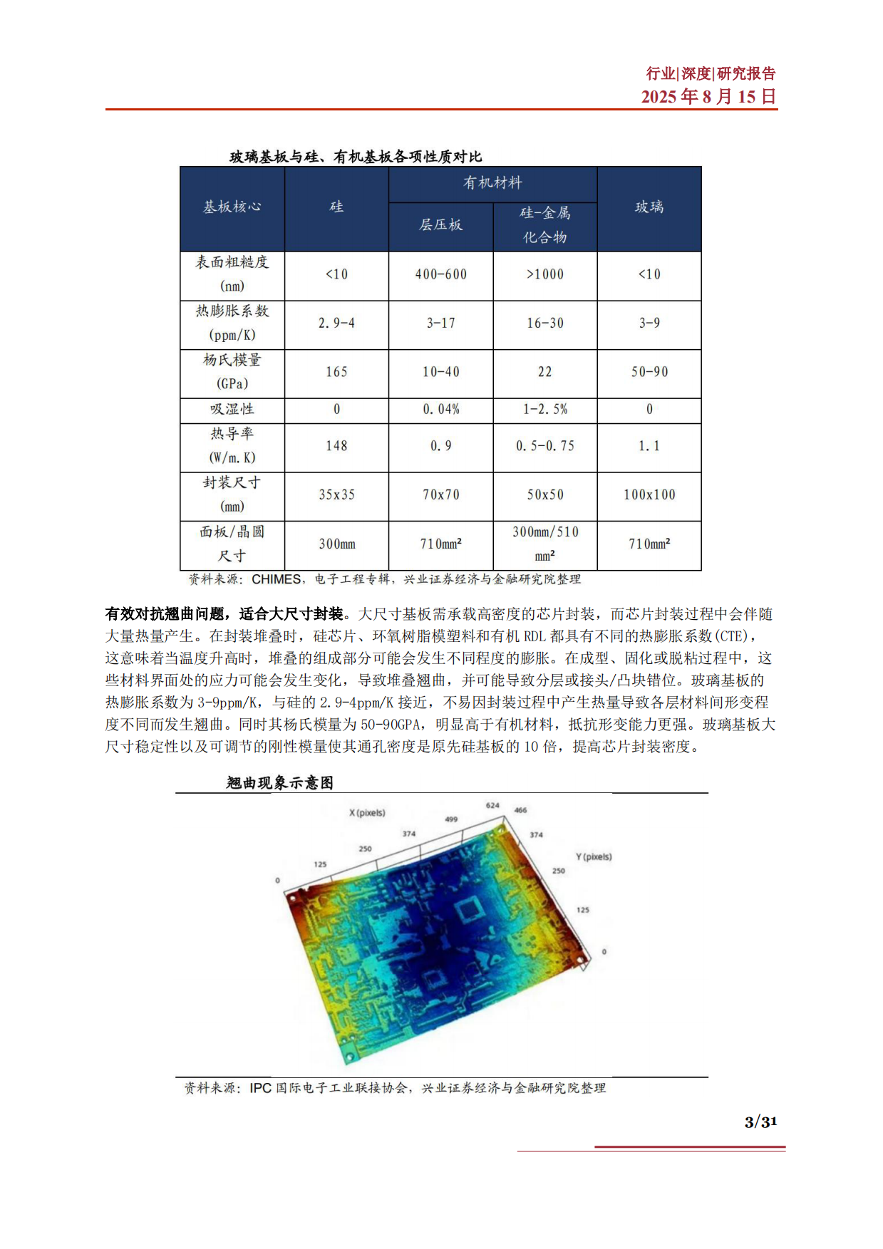 2025玻璃基板行业深度市场现状发展展望产业链分析及相关企业深度梳理-慧博智能投研.pdf_第3页