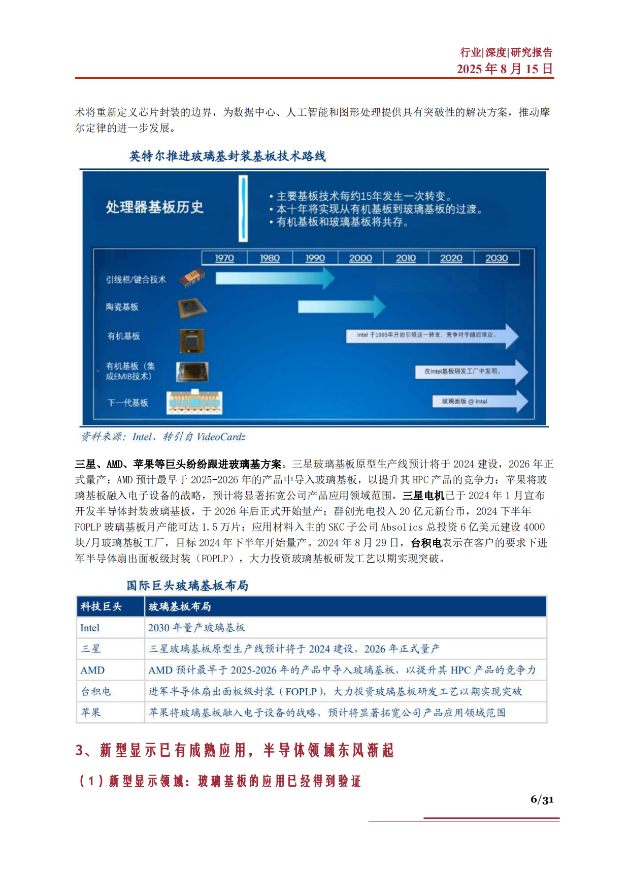 2025玻璃基板行业深度市场现状发展展望产业链分析及相关企业深度梳理-慧博智能投研.pdf_第6页