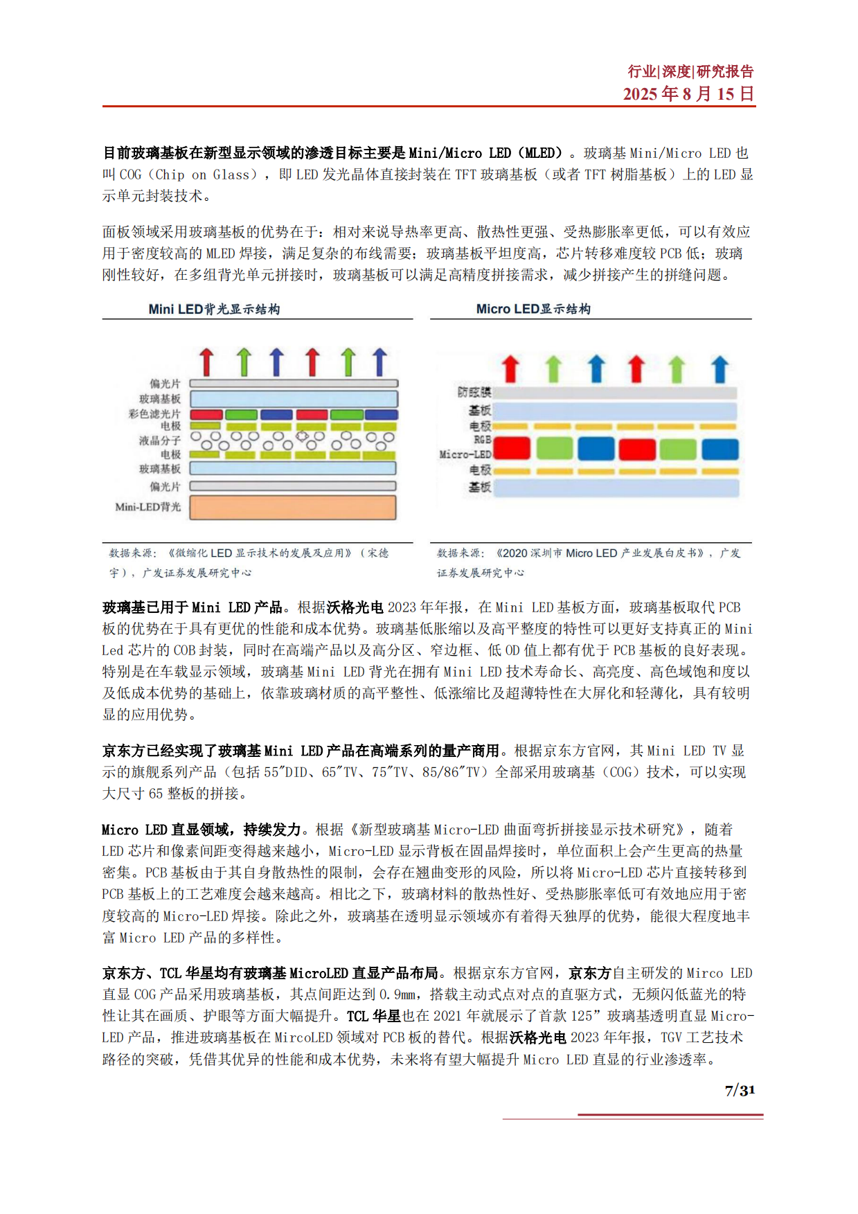 2025玻璃基板行业深度市场现状发展展望产业链分析及相关企业深度梳理-慧博智能投研.pdf_第7页