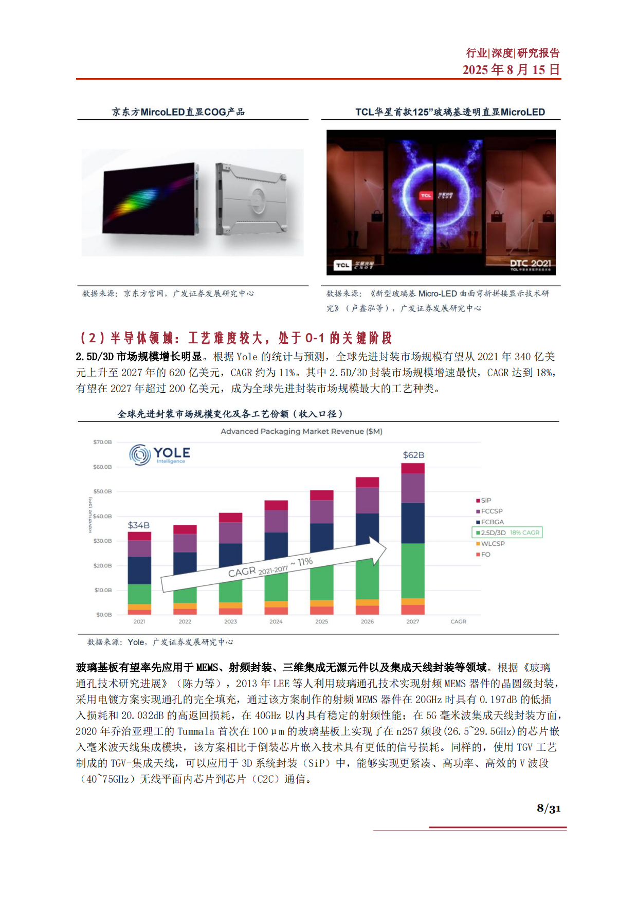 2025玻璃基板行业深度市场现状发展展望产业链分析及相关企业深度梳理-慧博智能投研.pdf_第8页