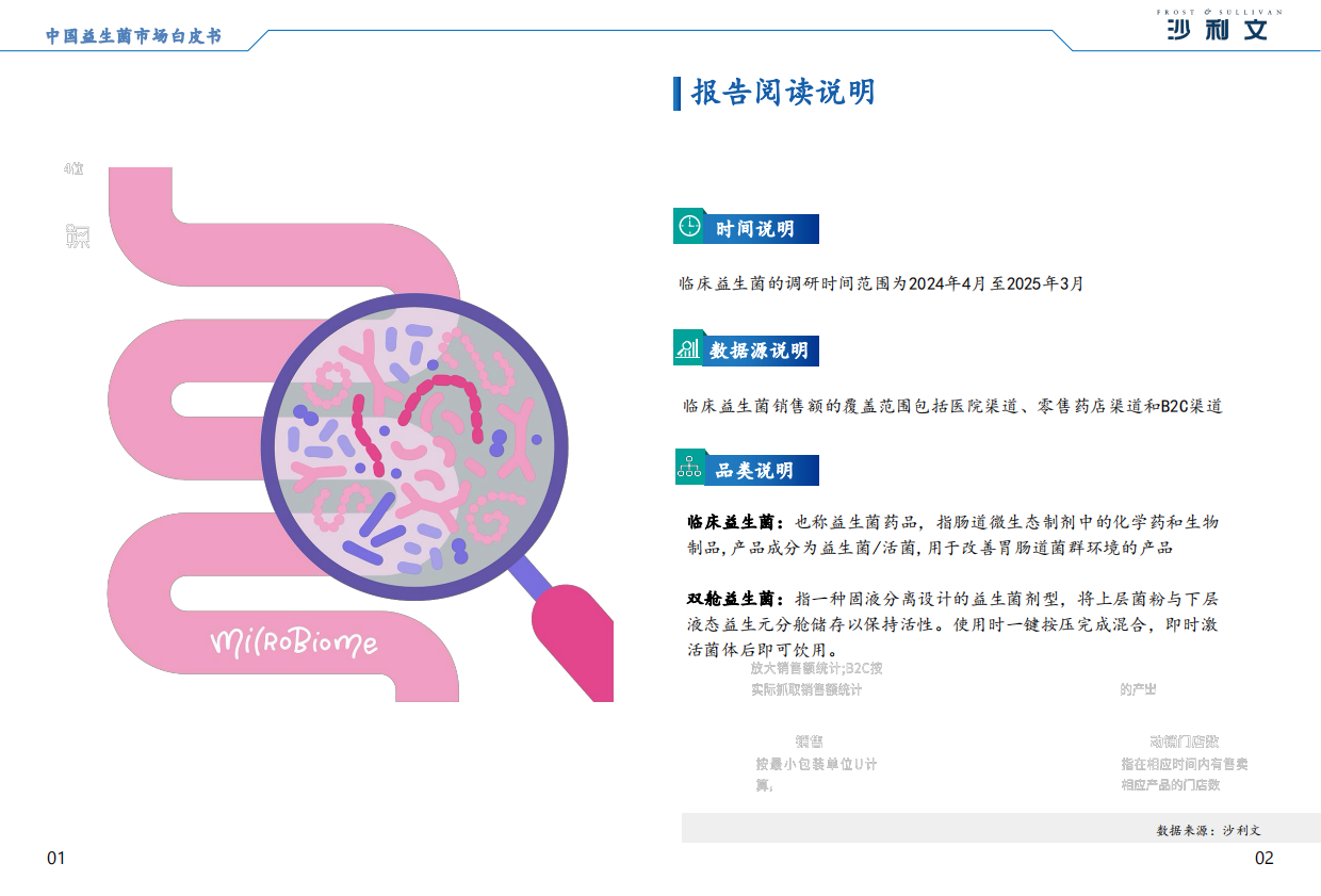 2025年中国益生菌市场白皮书-沙利文.pdf_第3页