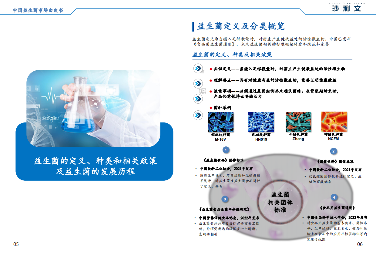 2025年中国益生菌市场白皮书-沙利文.pdf_第5页