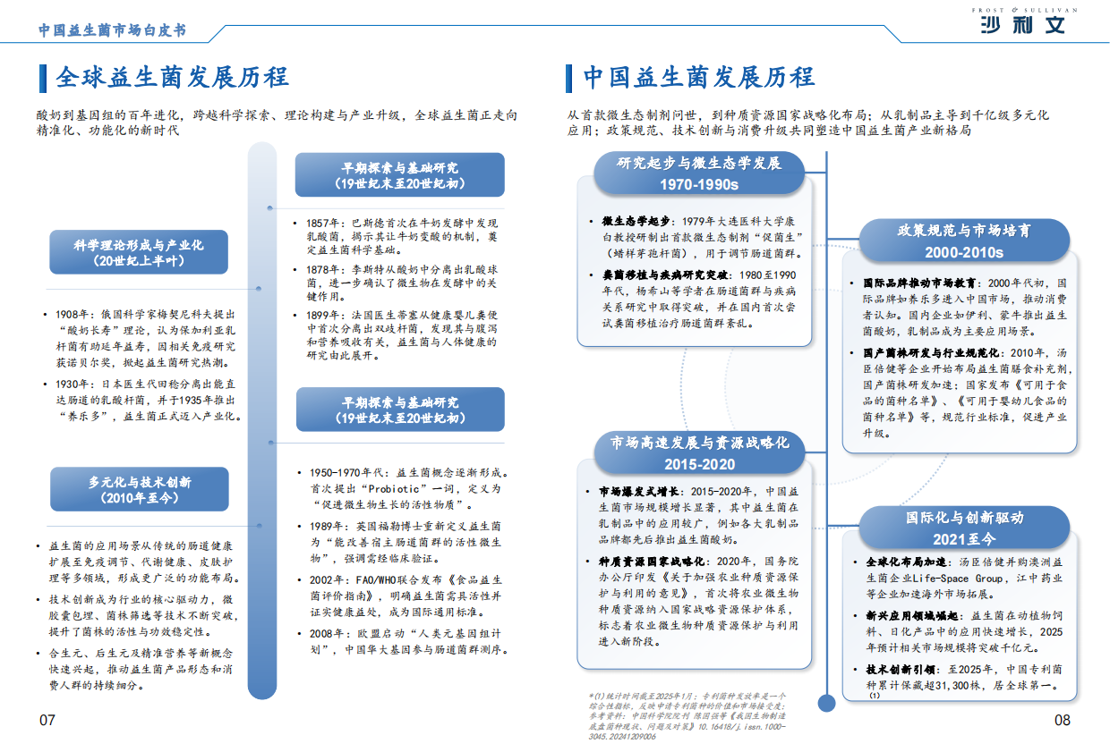 2025年中国益生菌市场白皮书-沙利文.pdf_第6页
