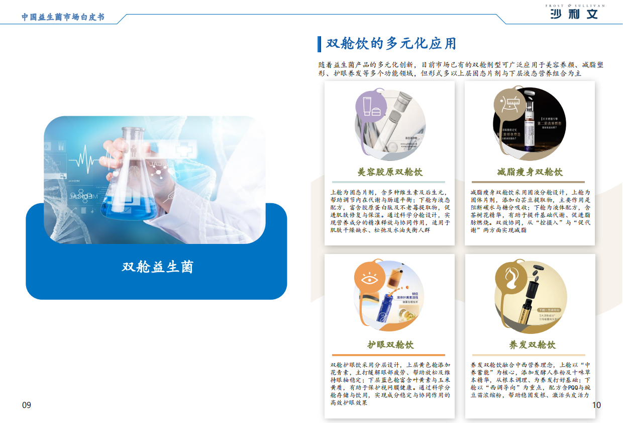 2025年中国益生菌市场白皮书-沙利文.pdf_第7页