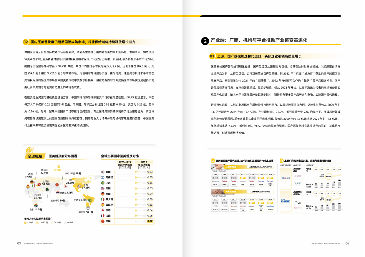2025医美行业白皮书-罗兰贝格x美团医美.pdf_第5页