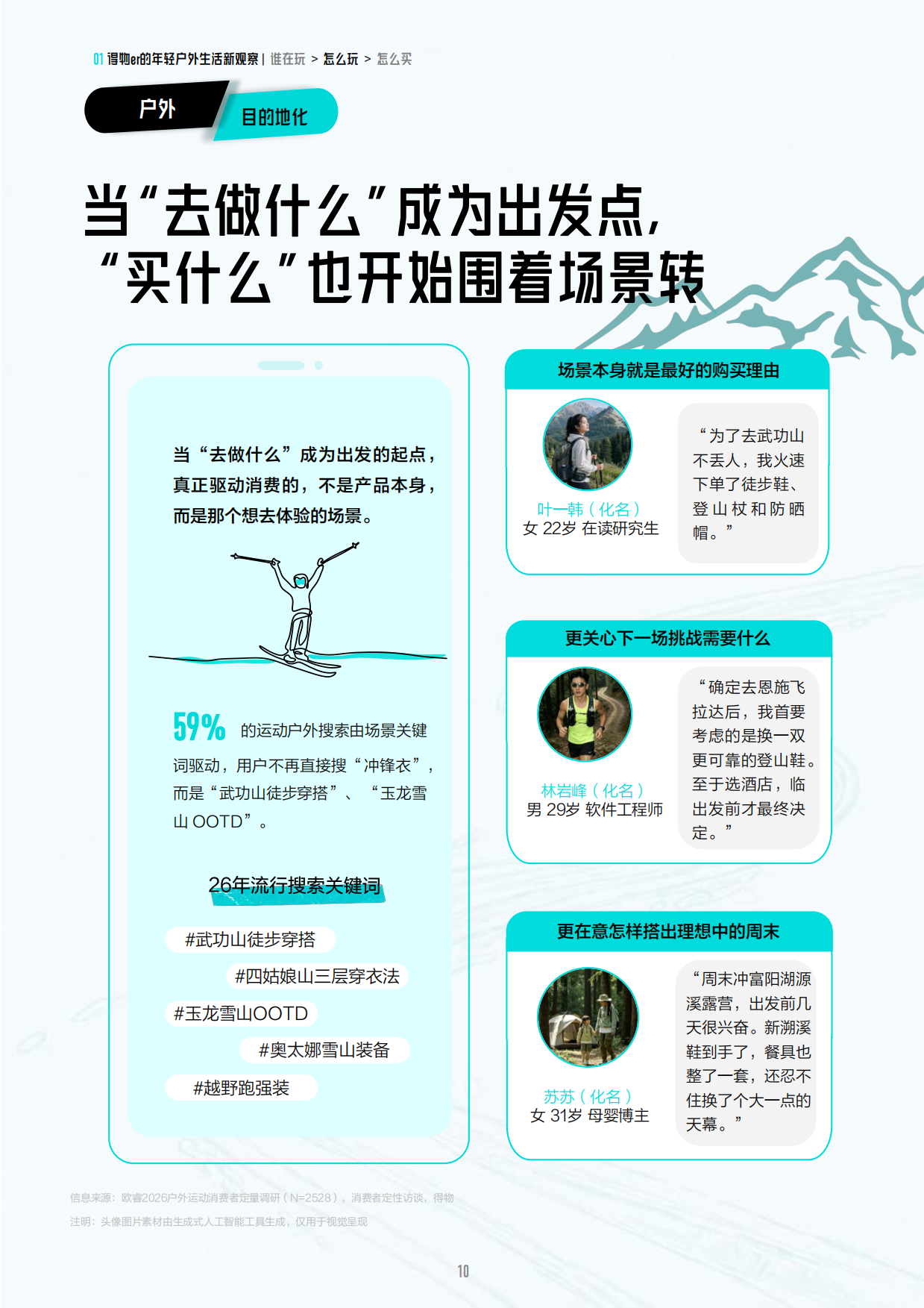 2026得物户外年轻人消费解读白皮书-得物.pdf_第10页