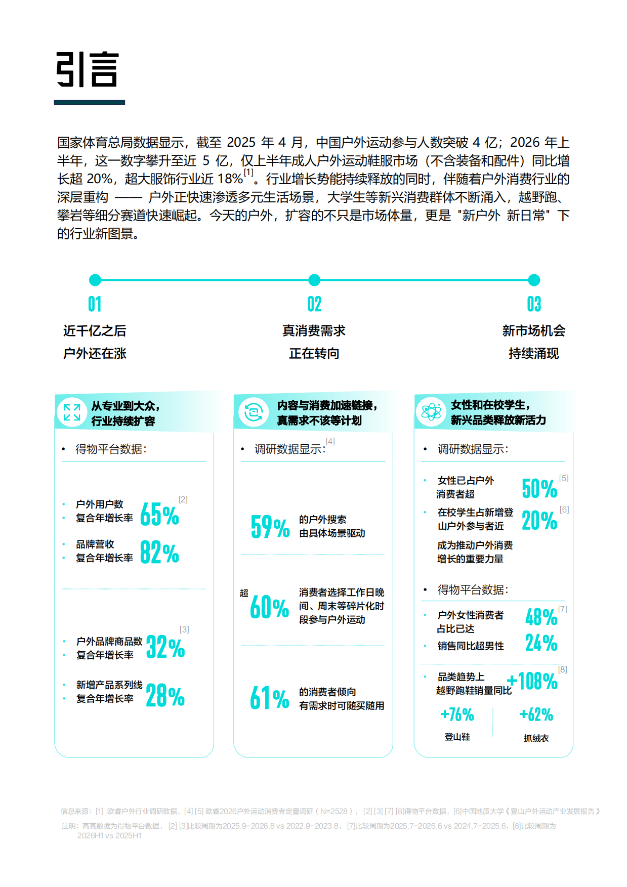 2026得物户外年轻人消费解读白皮书-得物.pdf_第4页