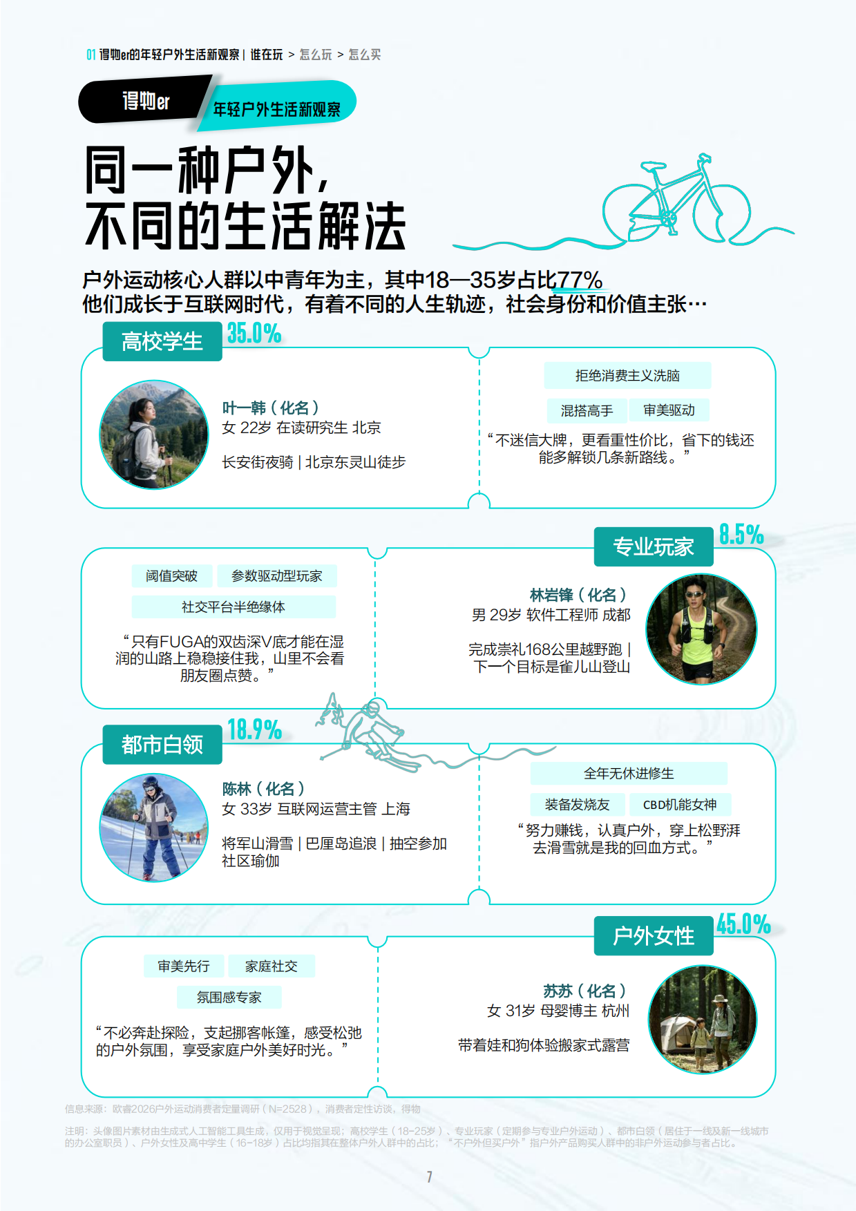 2026得物户外年轻人消费解读白皮书-得物.pdf_第7页