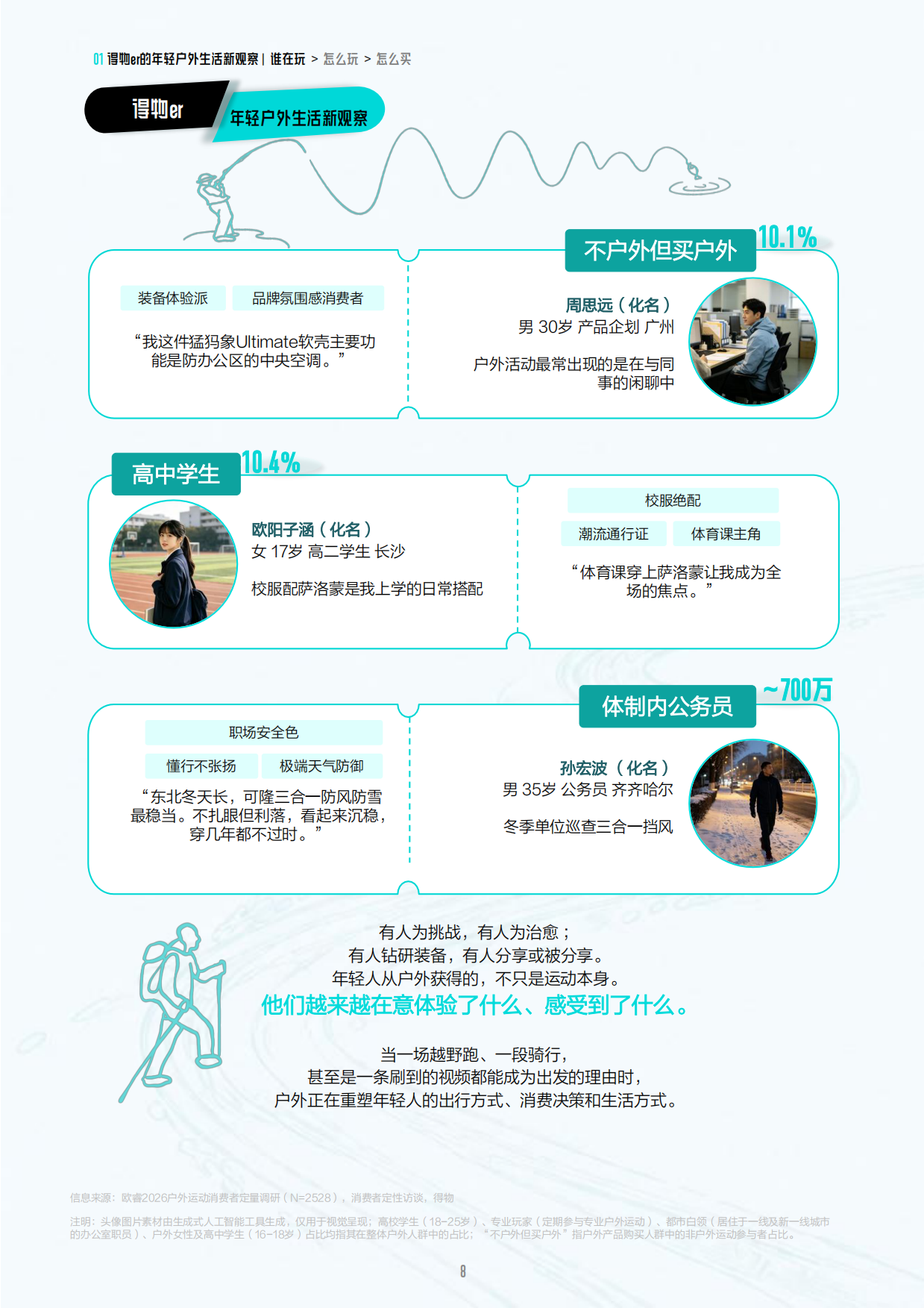 2026得物户外年轻人消费解读白皮书-得物.pdf_第8页