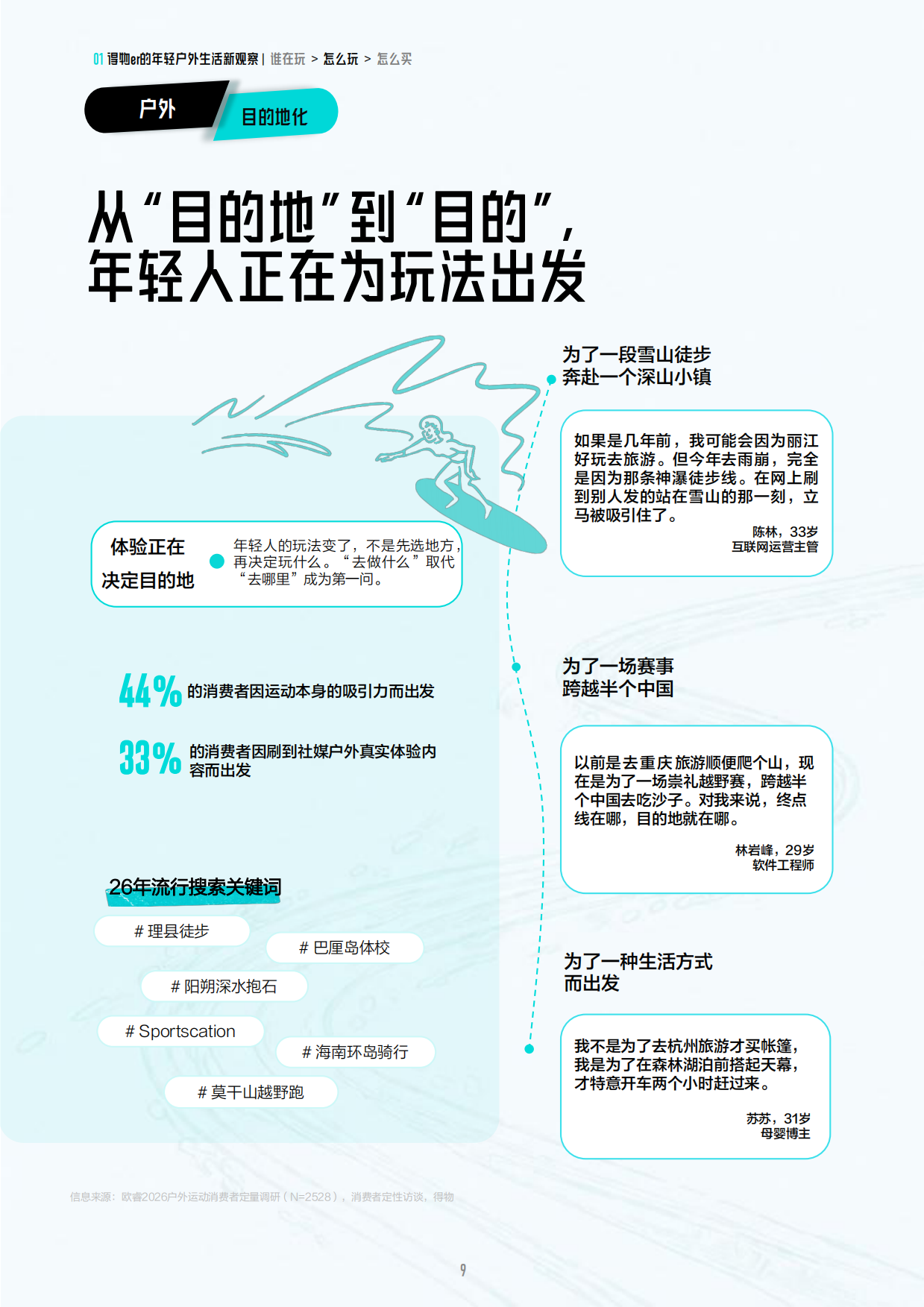 2026得物户外年轻人消费解读白皮书-得物.pdf_第9页