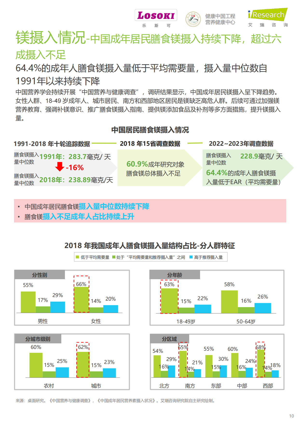 2026年“镁”好人生-镁与中国全民健康管理白皮书-艾瑞咨询.pdf_第10页