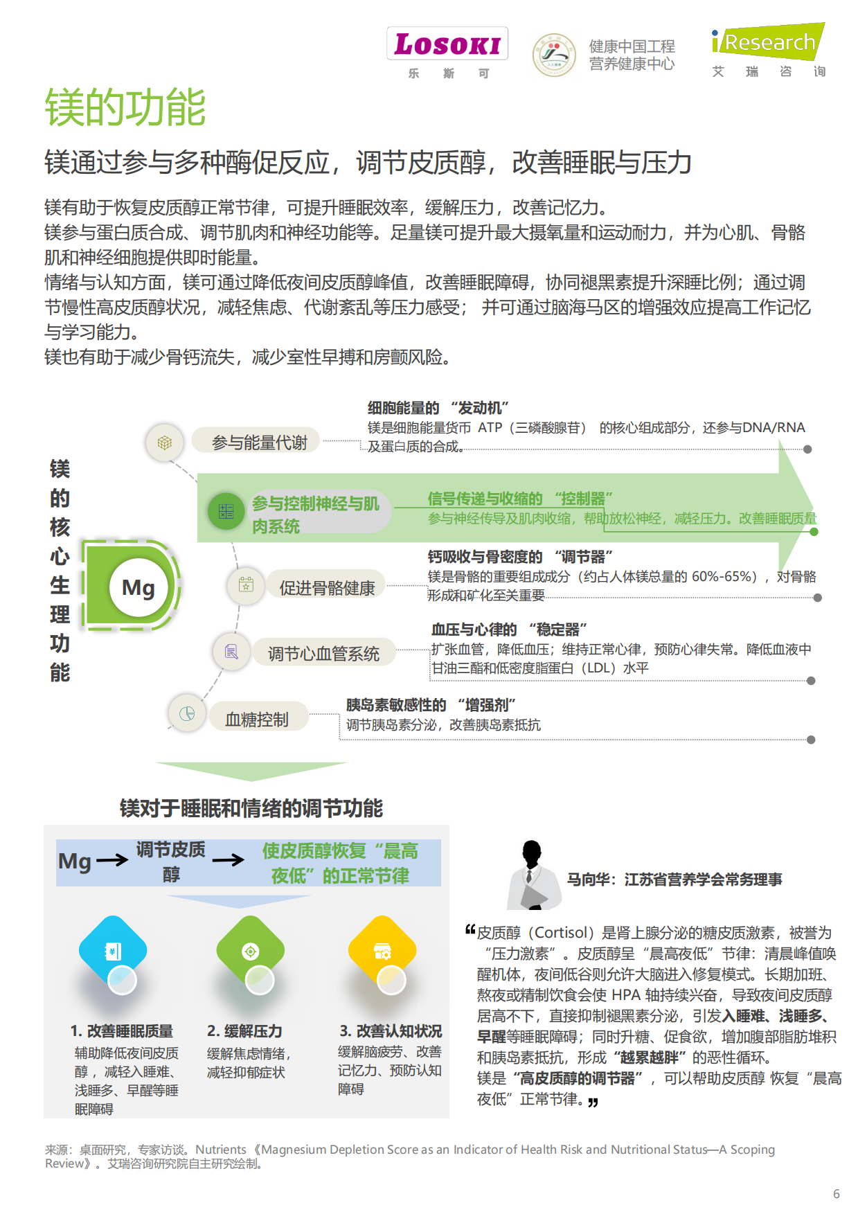 2026年“镁”好人生-镁与中国全民健康管理白皮书-艾瑞咨询.pdf_第6页