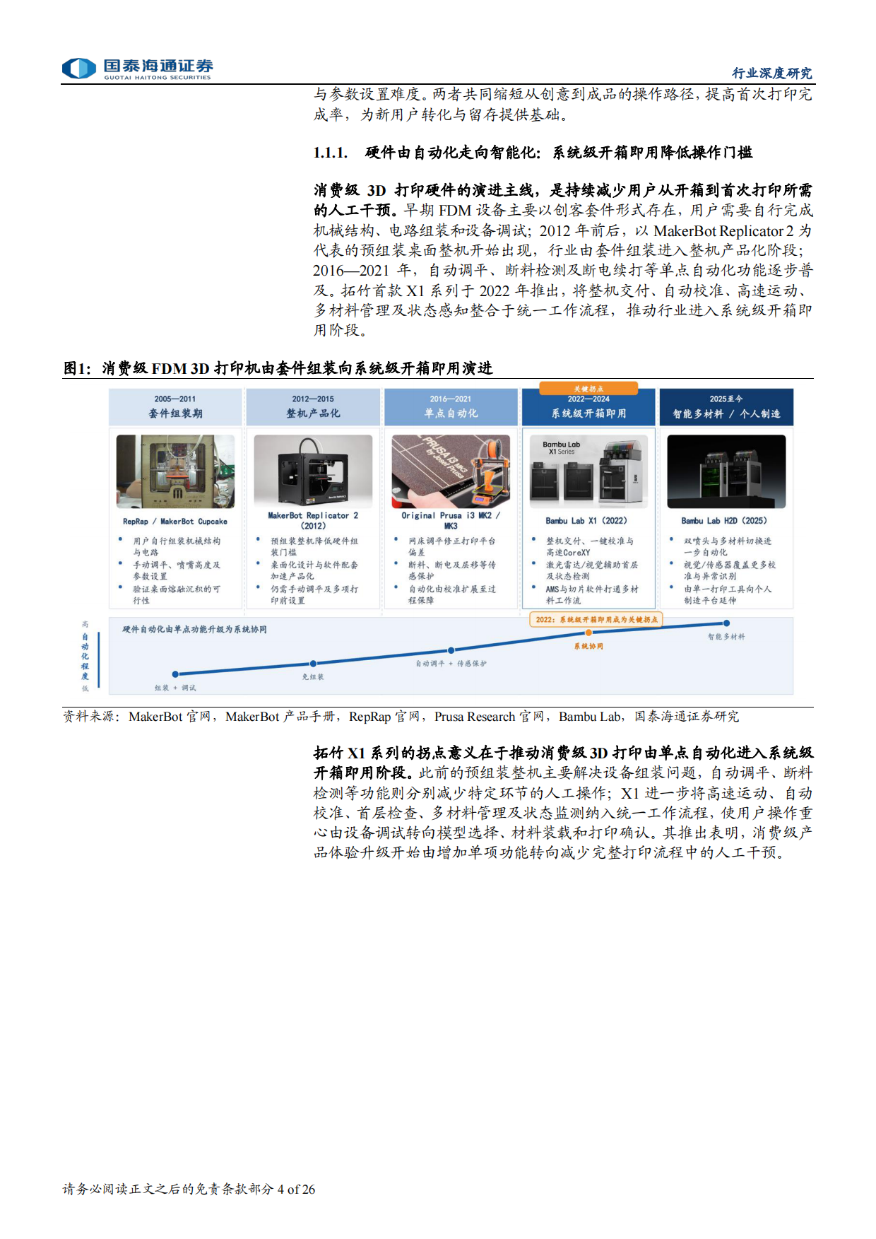 2026年3D打印行业深度报告：AI启幕造物新程，软件生态拓宽竞争边界-国泰海通.pdf_第4页