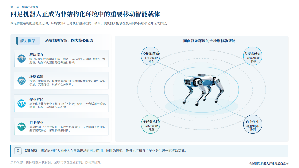 2026年全球四足及轮足机器人产业白皮书-沙利文.pdf_第3页