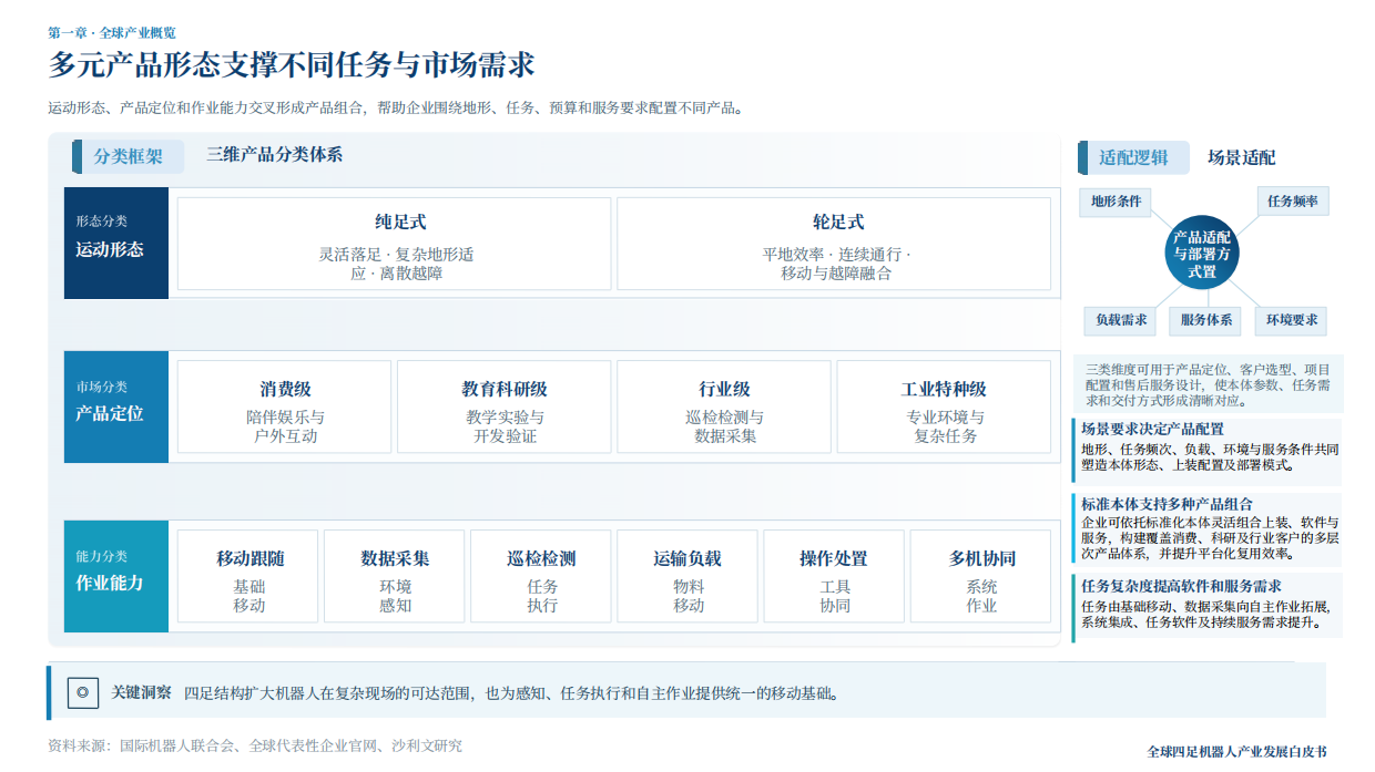 2026年全球四足及轮足机器人产业白皮书-沙利文.pdf_第4页