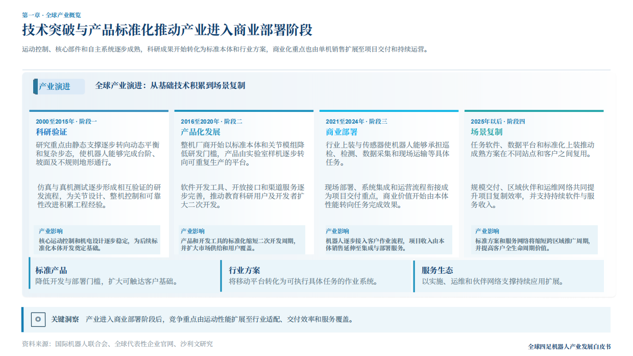 2026年全球四足及轮足机器人产业白皮书-沙利文.pdf_第5页