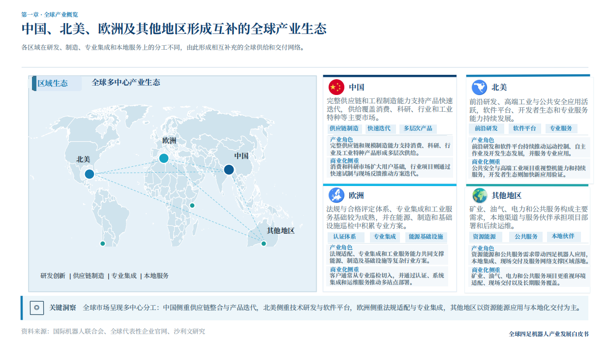 2026年全球四足及轮足机器人产业白皮书-沙利文.pdf_第6页