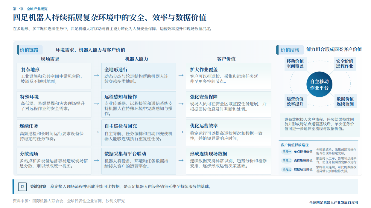 2026年全球四足及轮足机器人产业白皮书-沙利文.pdf_第7页