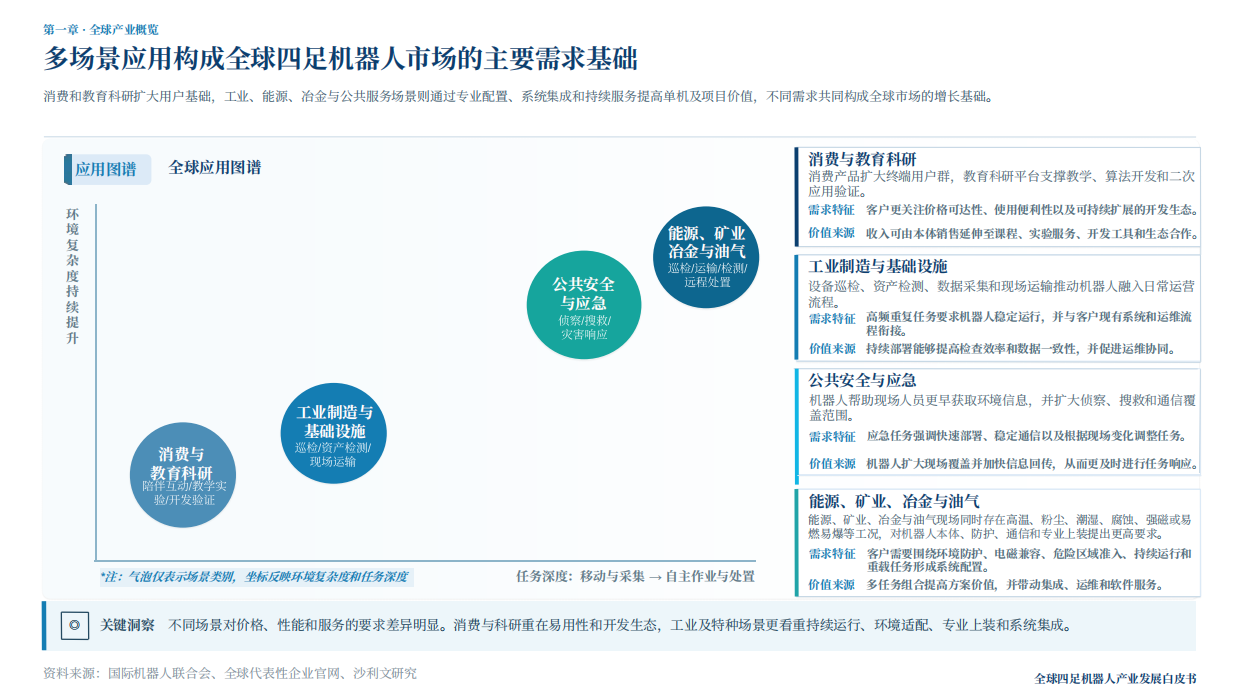 2026年全球四足及轮足机器人产业白皮书-沙利文.pdf_第8页