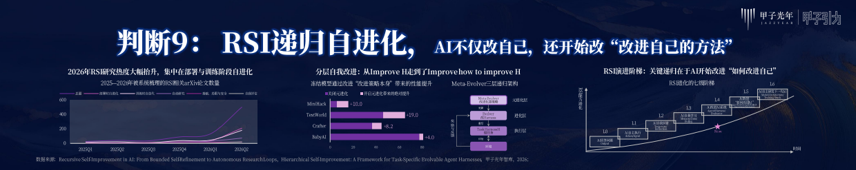 2026年人工智能趋势判断-甲子光年.pdf_第10页