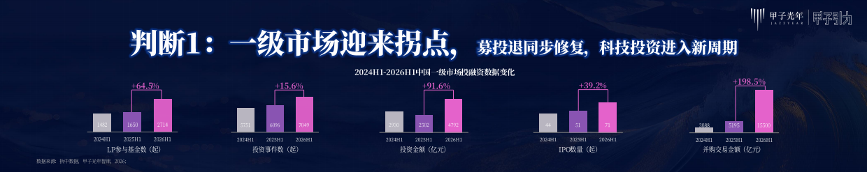 2026年人工智能趋势判断-甲子光年.pdf_第2页