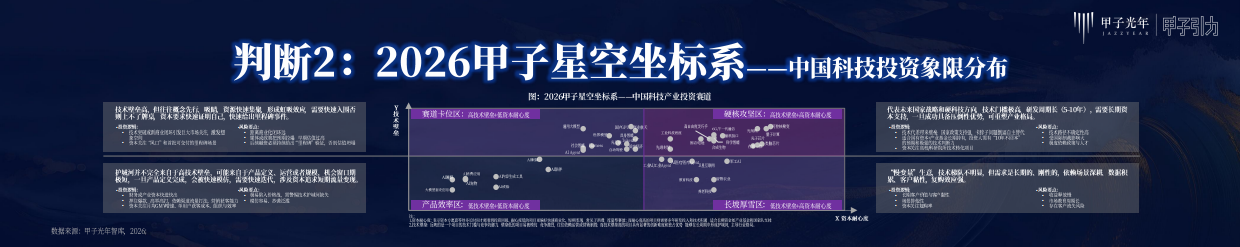 2026年人工智能趋势判断-甲子光年.pdf_第3页