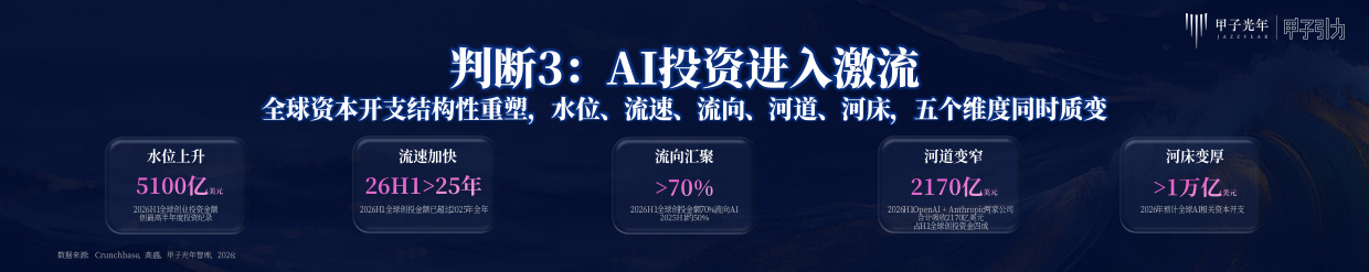 2026年人工智能趋势判断-甲子光年.pdf_第4页