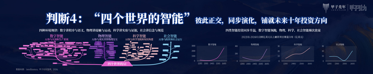 2026年人工智能趋势判断-甲子光年.pdf_第5页