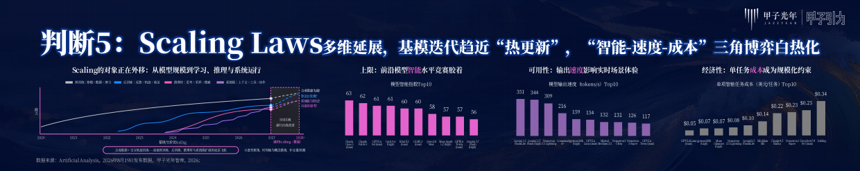 2026年人工智能趋势判断-甲子光年.pdf_第6页