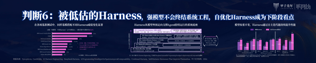 2026年人工智能趋势判断-甲子光年.pdf_第7页