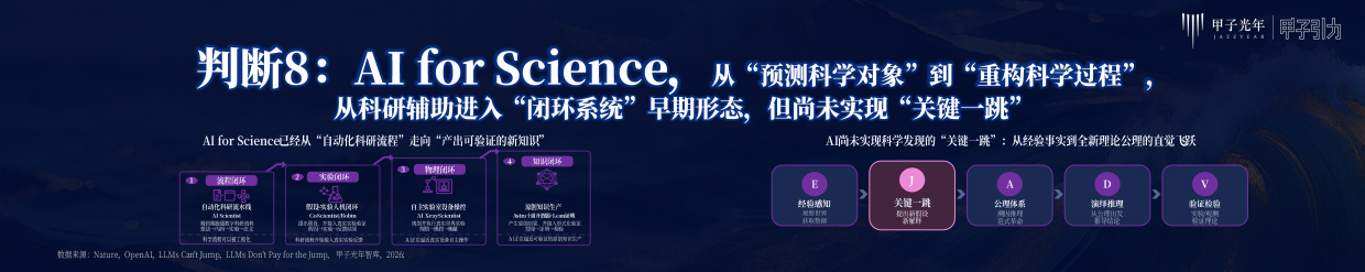 2026年人工智能趋势判断-甲子光年.pdf_第9页