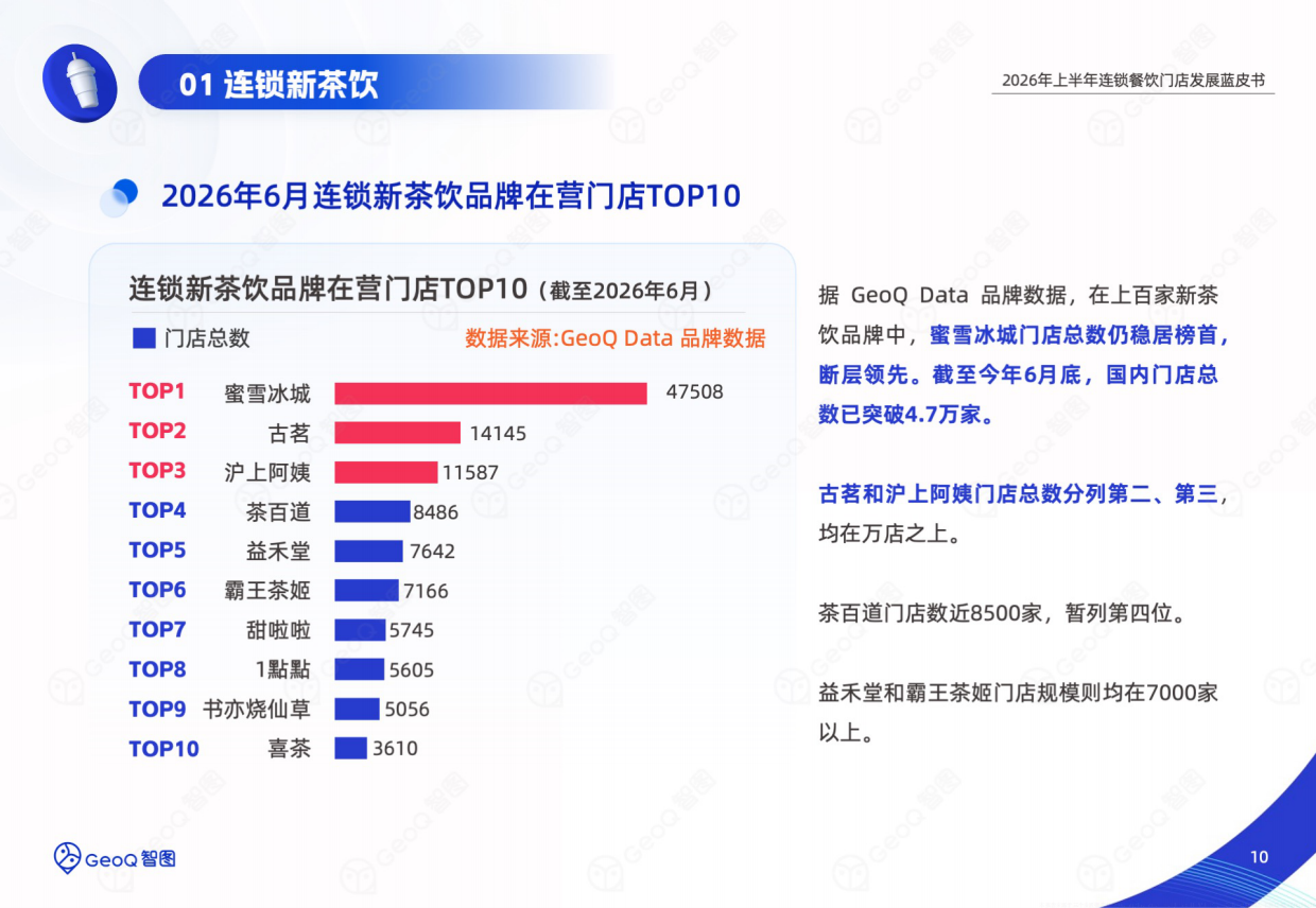 2026年上半年连锁餐饮门店发展蓝皮书-GeoQ智图.pdf_第10页