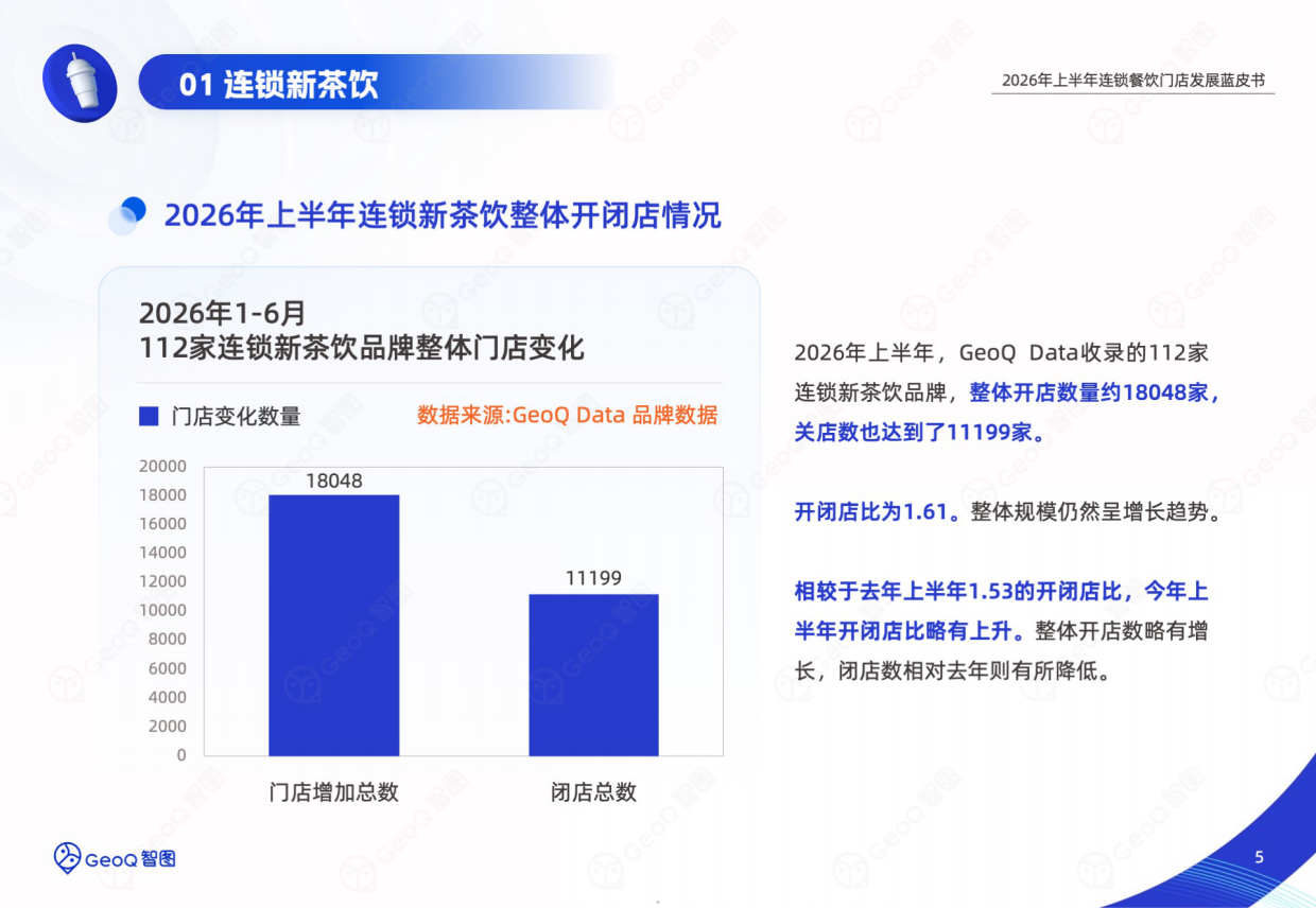 2026年上半年连锁餐饮门店发展蓝皮书-GeoQ智图.pdf_第5页