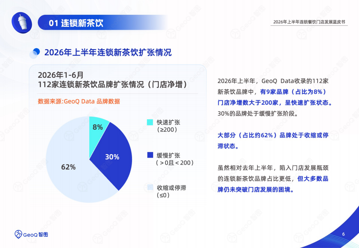 2026年上半年连锁餐饮门店发展蓝皮书-GeoQ智图.pdf_第6页